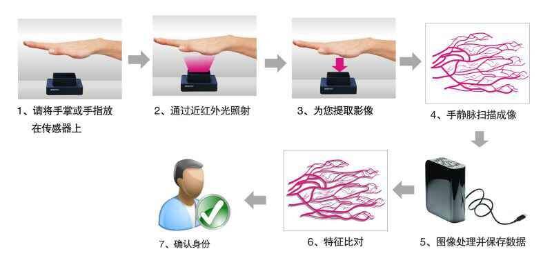 數(shù)據(jù)中心 系統(tǒng)集成 智慧園區(qū) 數(shù)據(jù)中心 系統(tǒng)集成 智慧園區(qū)