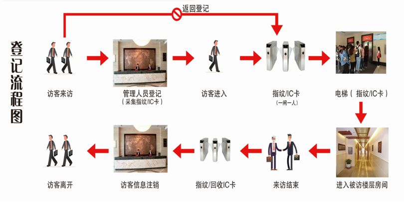 數(shù)據(jù)中心 系統(tǒng)集成 智慧園區(qū) 數(shù)據(jù)中心 系統(tǒng)集成 智慧園區(qū)