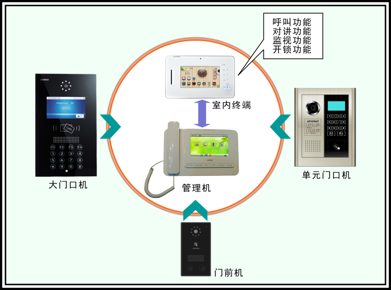 數(shù)據(jù)中心 系統(tǒng)集成 智慧園區(qū) 數(shù)據(jù)中心 系統(tǒng)集成 智慧園區(qū)
