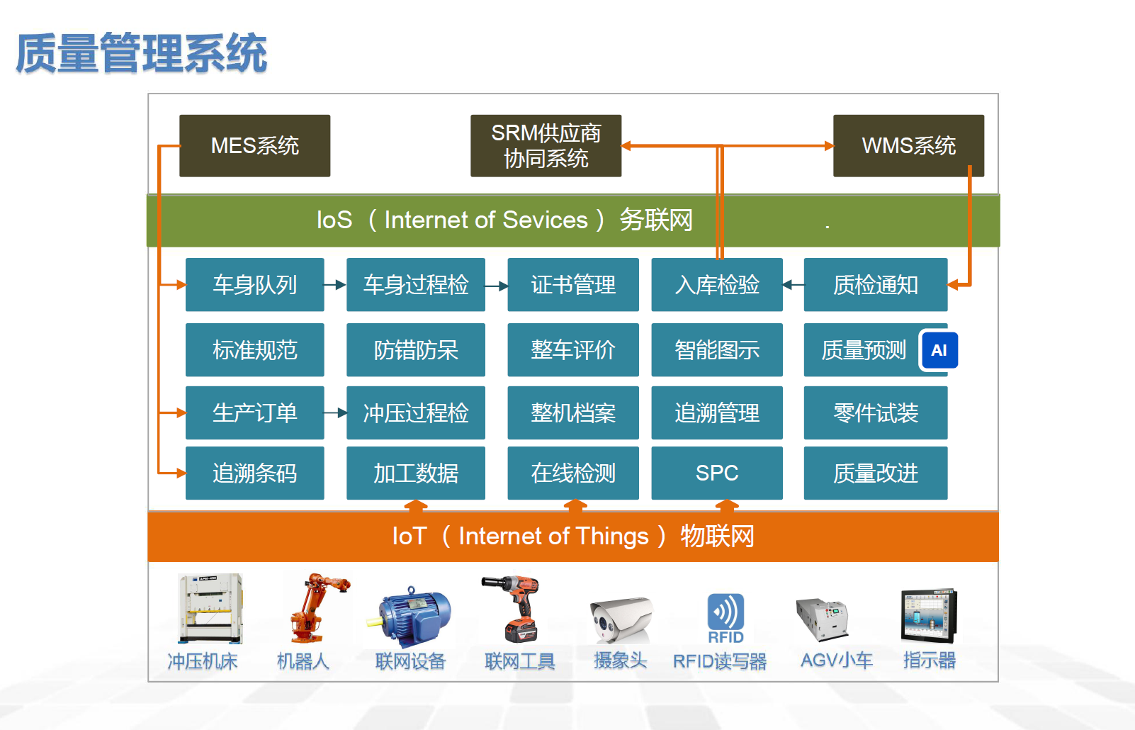 湖南網鑫高科科技有限公司,工業(yè)智能制造,公共事業(yè)信息化,電子政務