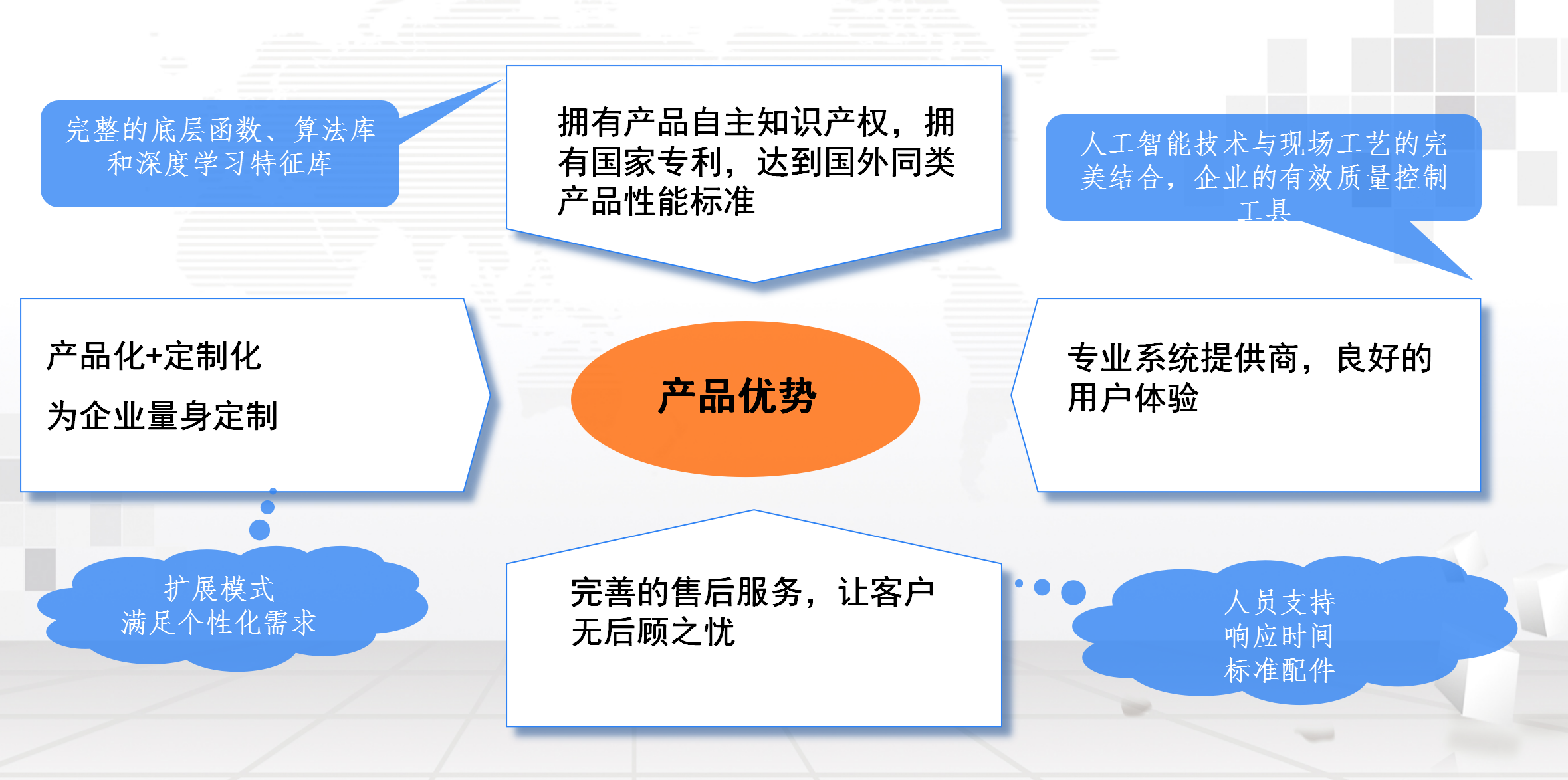 湖南網鑫高科科技有限公司,工業(yè)智能制造,公共事業(yè)信息化,電子政務