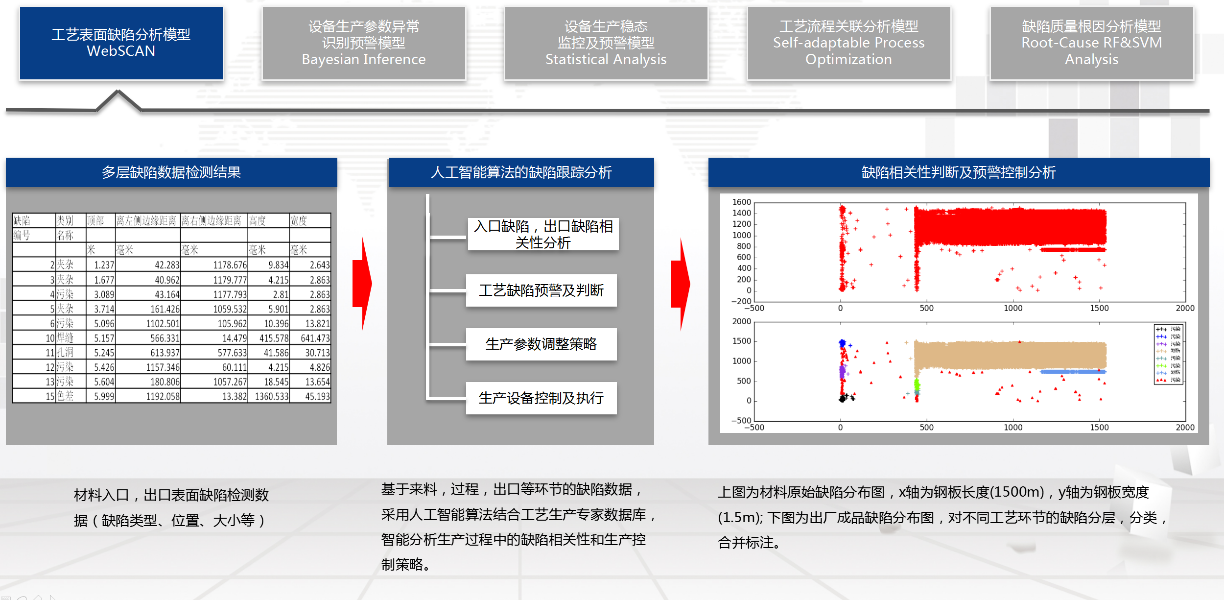 湖南網鑫高科科技有限公司,工業(yè)智能制造,公共事業(yè)信息化,電子政務