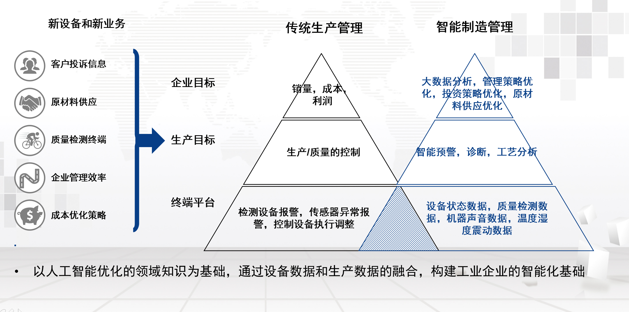 湖南網鑫高科科技有限公司,工業(yè)智能制造,公共事業(yè)信息化,電子政務