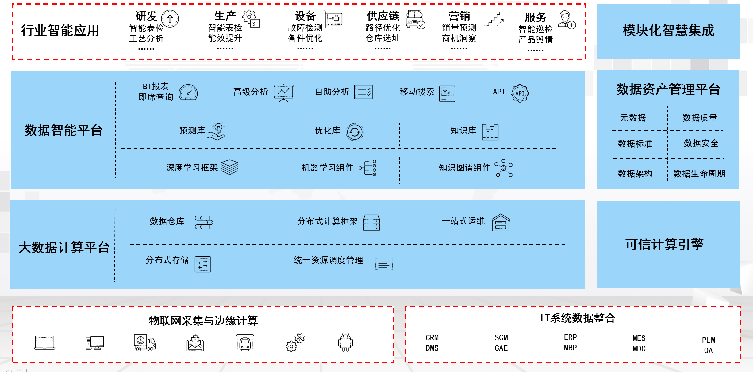 湖南網鑫高科科技有限公司,工業(yè)智能制造,公共事業(yè)信息化,電子政務